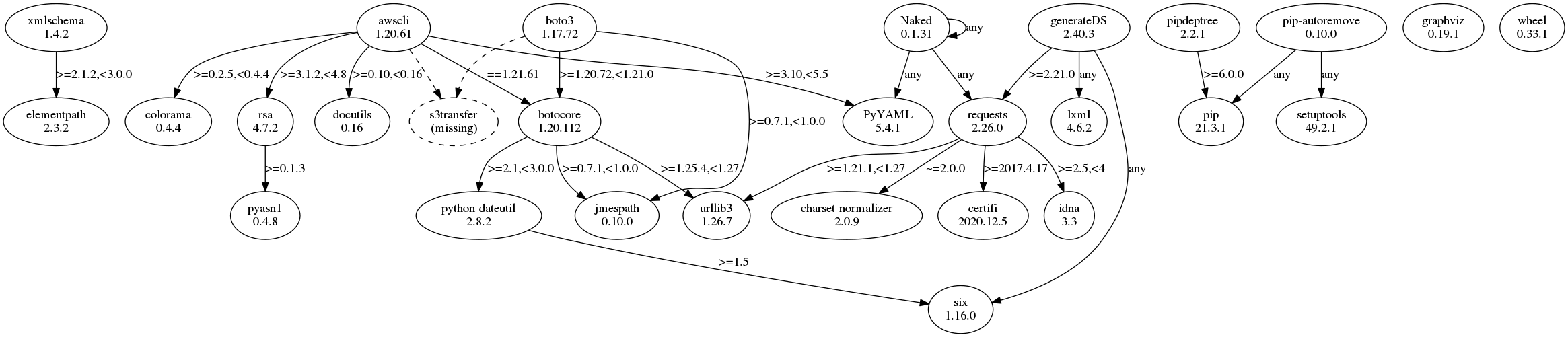 GraphViz image